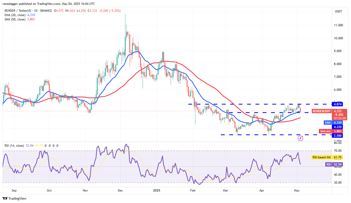 Kryptowährungen, Federal Reserve, Bitcoin -Preis, Volatilität, Märkte, Kryptowährungsaustausch, Zinssatz, CBOE, Preisanalyse, Marktanalyse, aave
