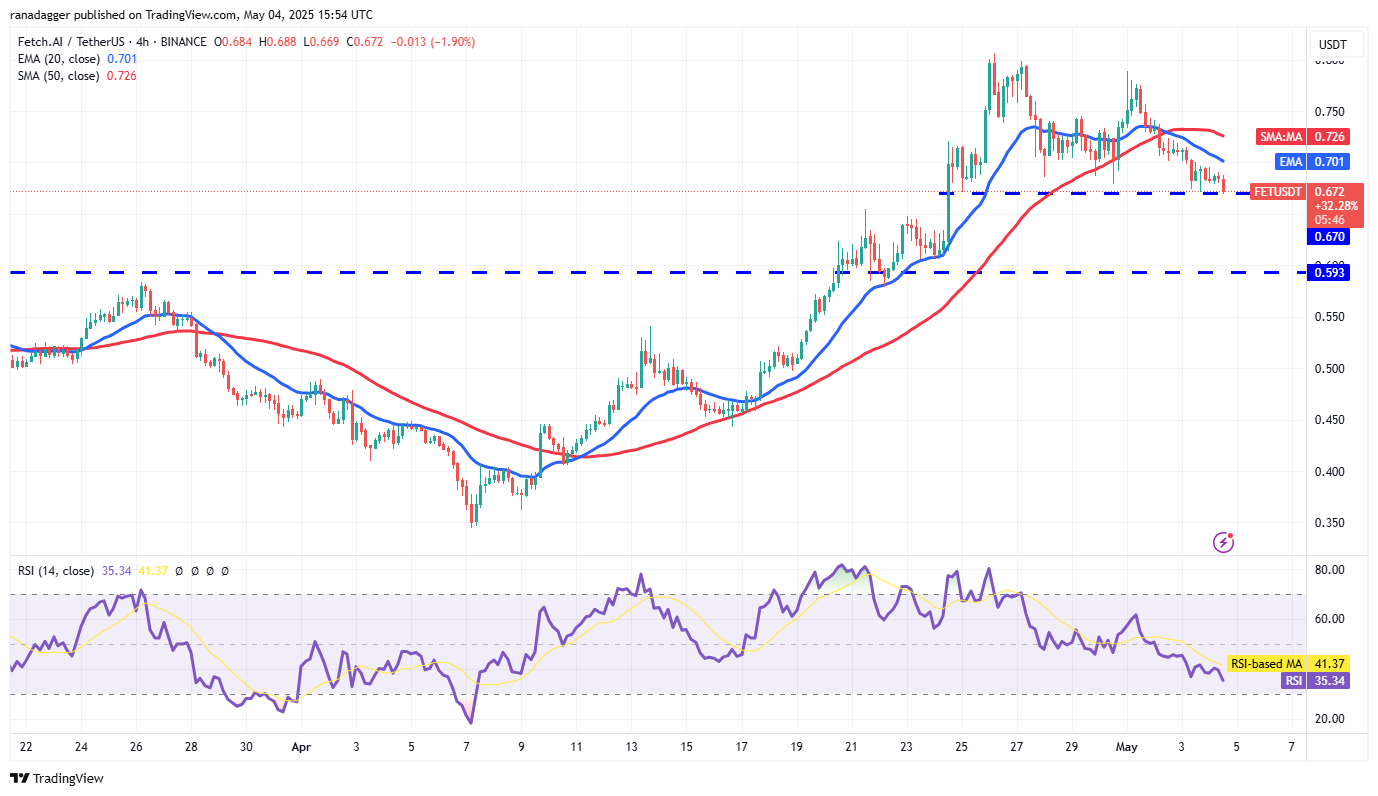 Kryptowährungen, Federal Reserve, Bitcoin -Preis, Volatilität, Märkte, Kryptowährungsaustausch, Zinssatz, CBOE, Preisanalyse, Marktanalyse, aave