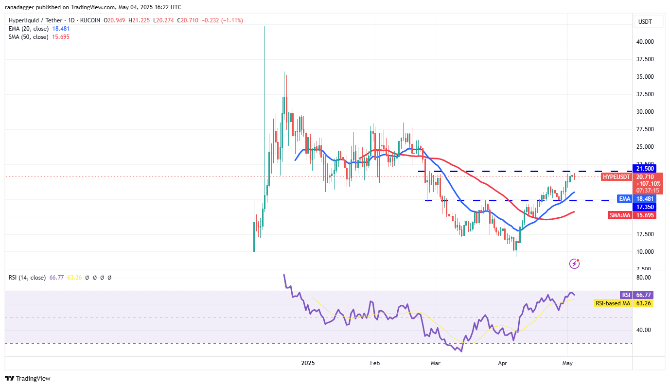 Kryptowährungen, Federal Reserve, Bitcoin -Preis, Volatilität, Märkte, Kryptowährungsaustausch, Zinssatz, CBOE, Preisanalyse, Marktanalyse, aave
