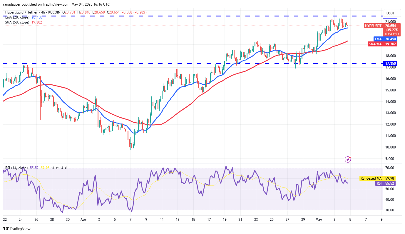 Kryptowährungen, Federal Reserve, Bitcoin -Preis, Volatilität, Märkte, Kryptowährungsaustausch, Zinssatz, CBOE, Preisanalyse, Marktanalyse, aave