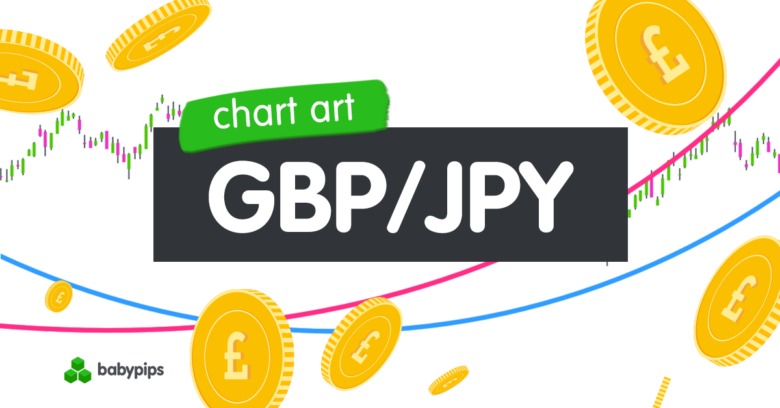 Diagrammkunst: Ist GBP/JPY bereit, zu seinem langfristigen Abwärtstrend zurückzukehren?