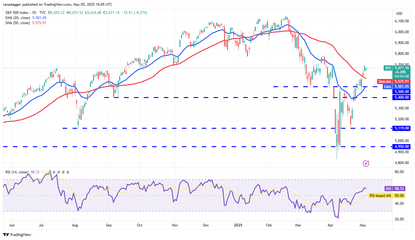 Preisvorhersagen 5/5: SPX, DXY, BTC, ETH, XRP, BNB, SOL, DOGE, ADA, SUI