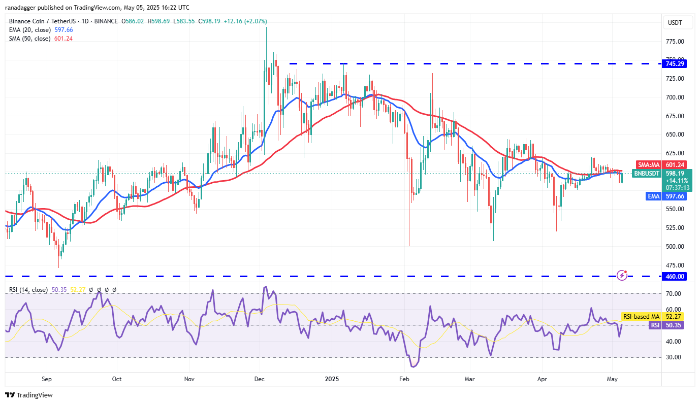 Preisvorhersagen 5/5: SPX, DXY, BTC, ETH, XRP, BNB, SOL, DOGE, ADA, SUI