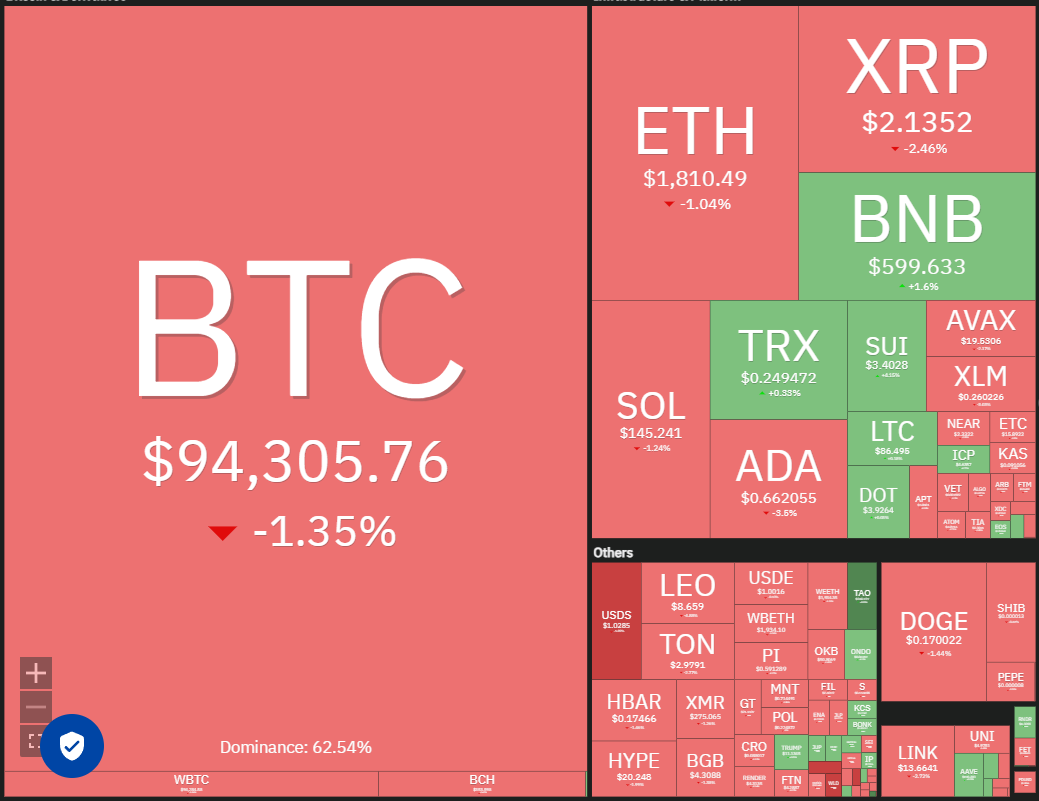 Preisvorhersagen 5/5: SPX, DXY, BTC, ETH, XRP, BNB, SOL, DOGE, ADA, SUI