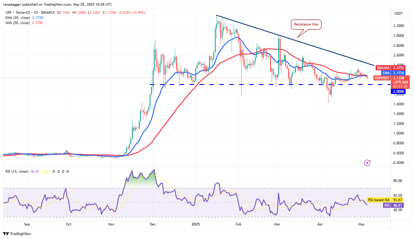 Preisvorhersagen 5/5: SPX, DXY, BTC, ETH, XRP, BNB, SOL, DOGE, ADA, SUI