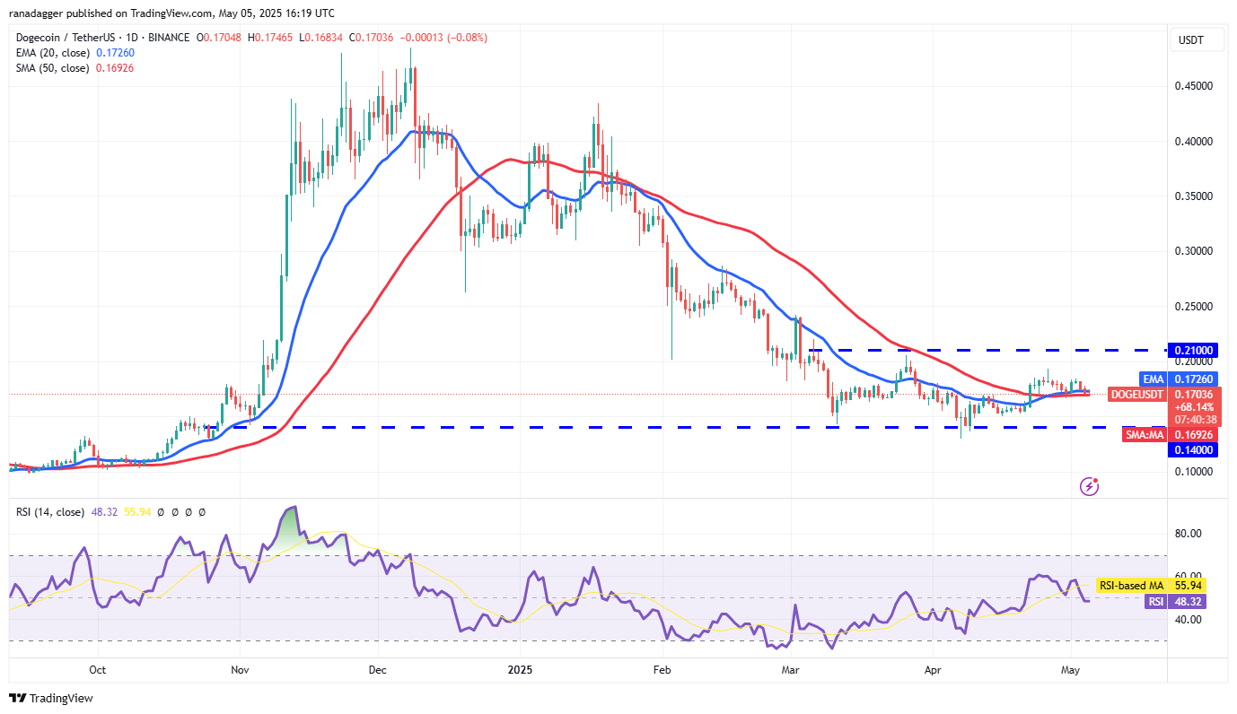 Preisvorhersagen 5/5: SPX, DXY, BTC, ETH, XRP, BNB, SOL, DOGE, ADA, SUI