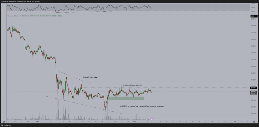 Ethereumakkumulation gegen BTC | Quelle: Michael van de Poppe auf x