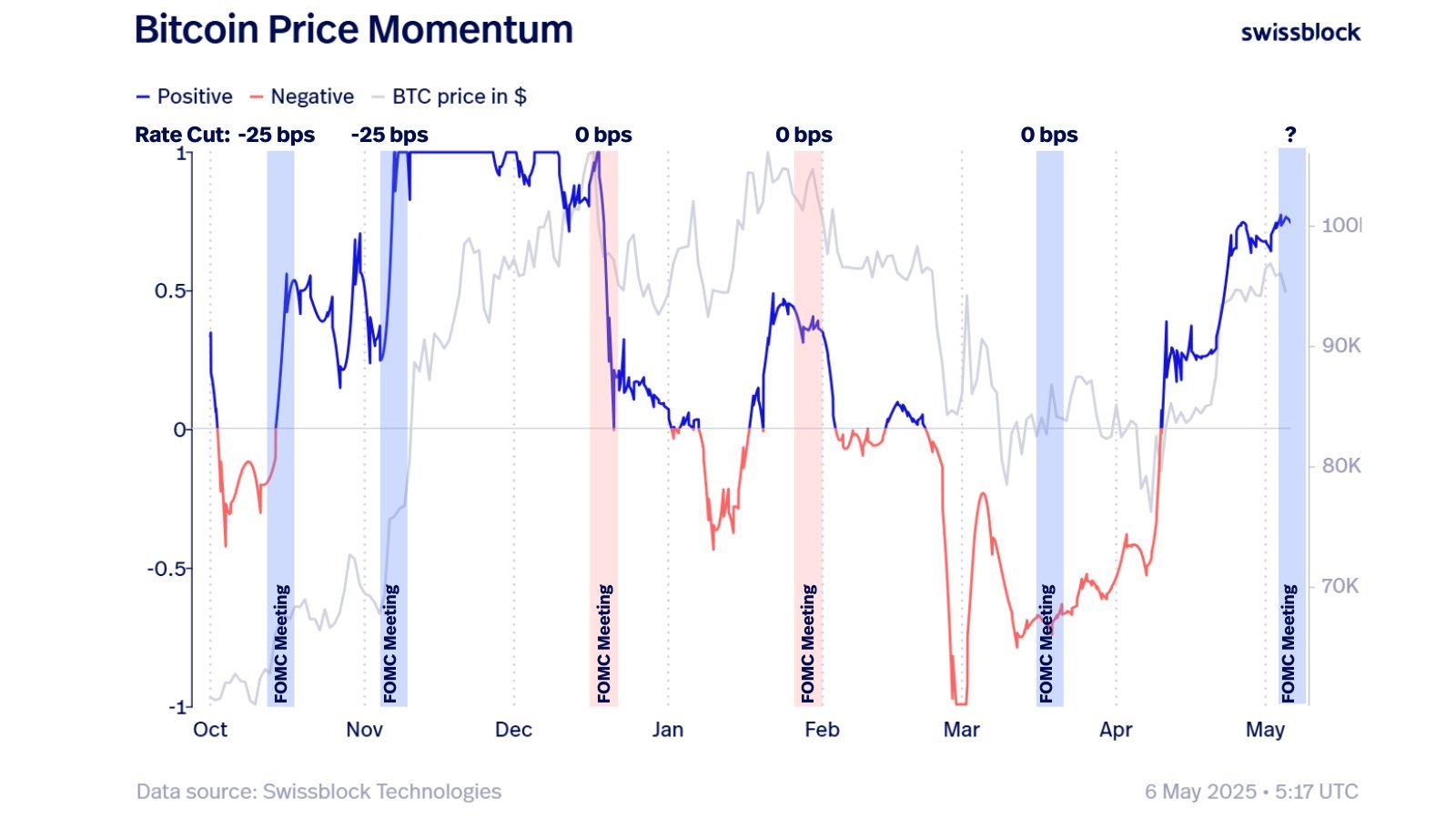Kryptowährungen, Bitcoin -Preis, Märkte, Bitcoin -Futures, Preisanalyse, Marktanalyse