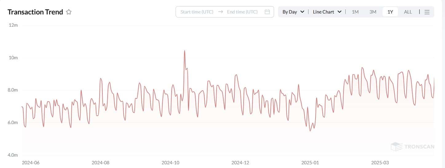 Tron Tether USDT TRX