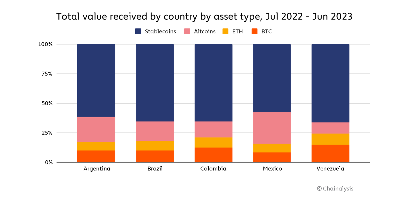 Streifen, Stablecoin