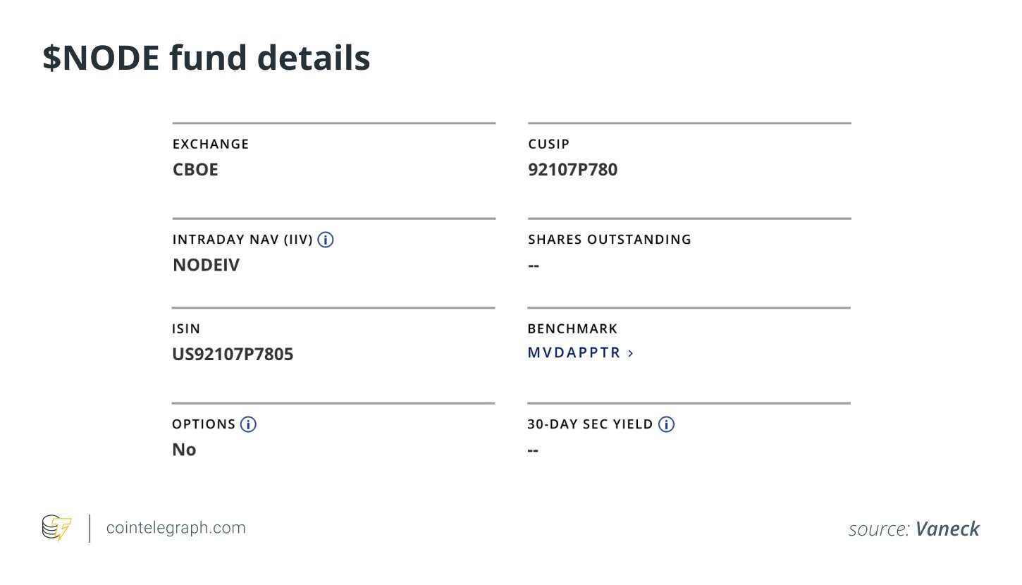 Details des $ Knotenfonds