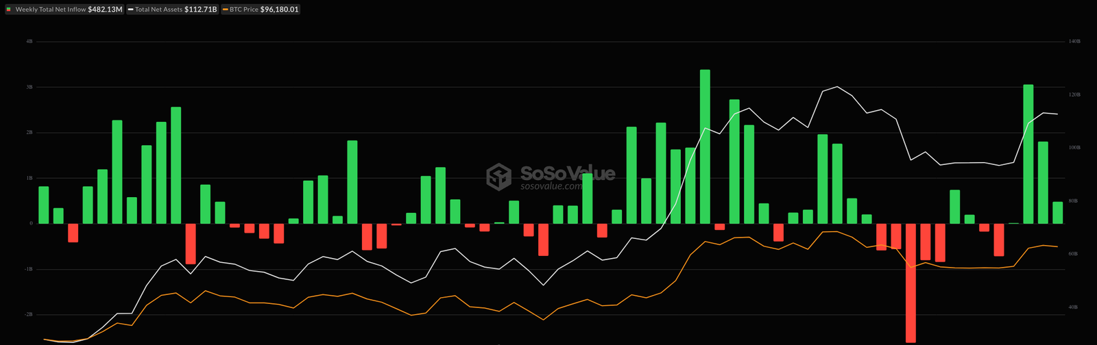 Kryptowährungen, Bitcoin -Preis, Märkte, Weißes Haus, Donald Trump, Markt Update, Microstrategy, Bitcoin ETF