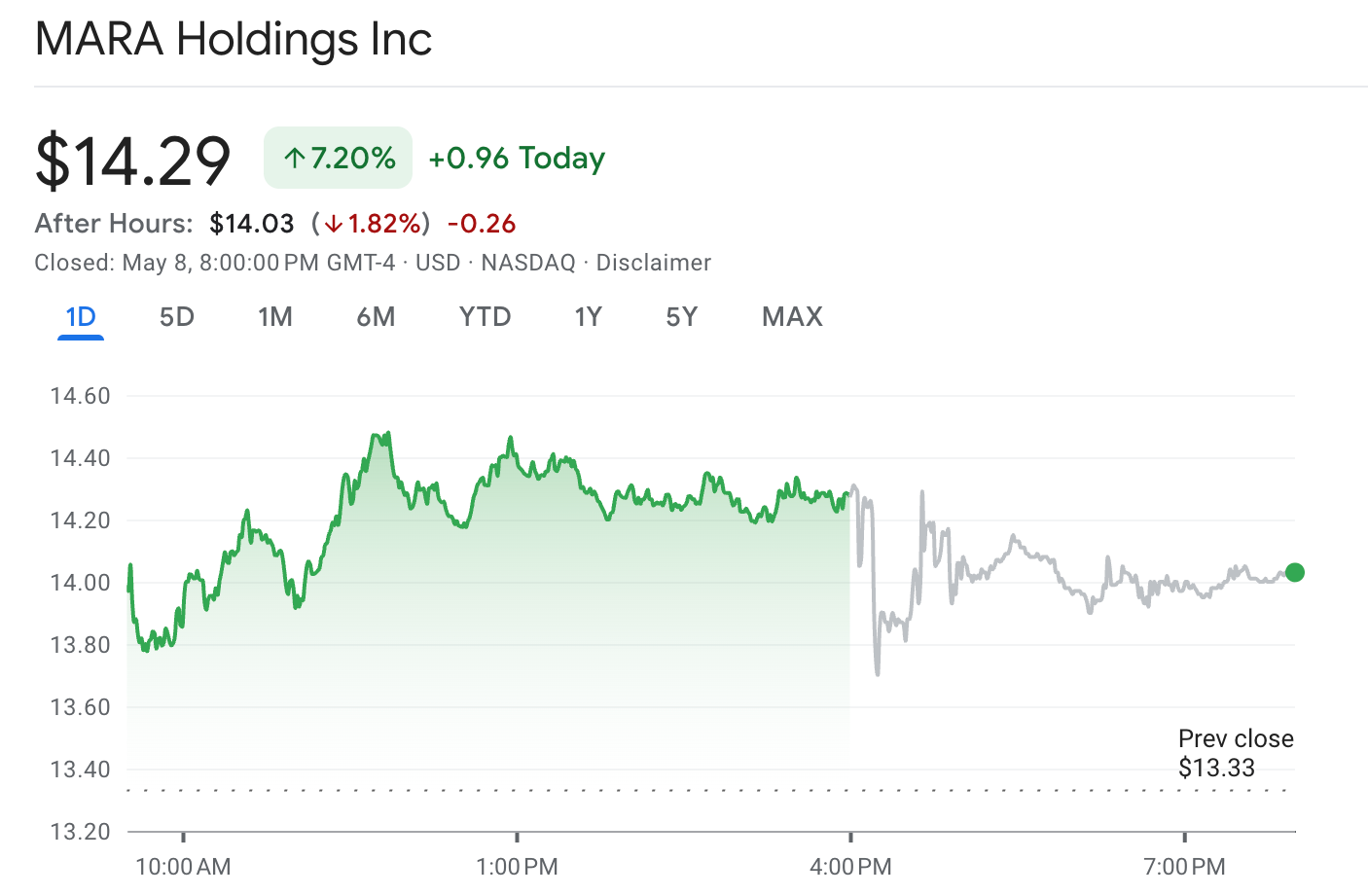 Kryptowährungen, Bitcoin -Preis, Märkte