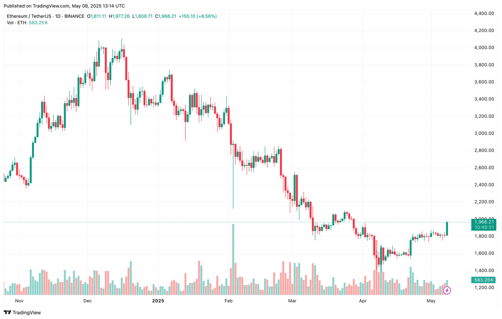 Ethereum