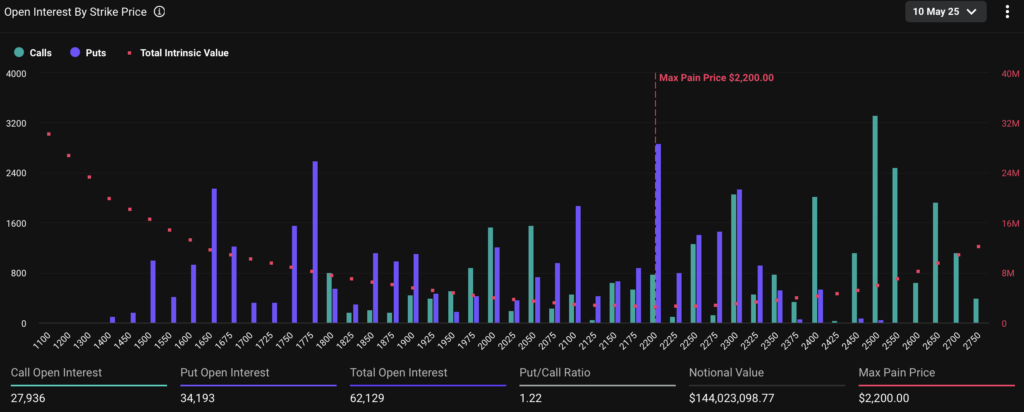 Bitcoin und Ethereum auf Alarm, da Optionen im Wert von 3 Mrd. USD am Freitag verfallen - 2