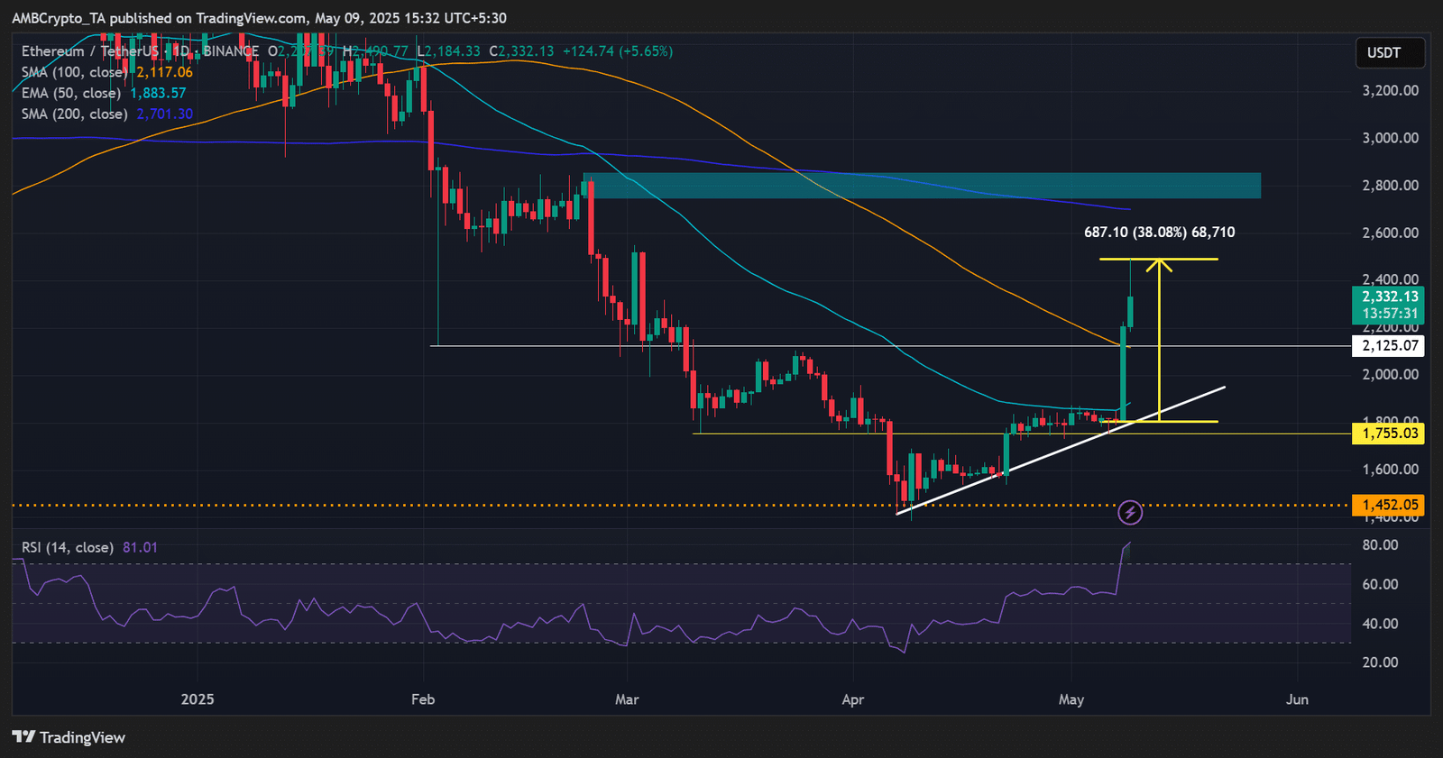 Ethereum