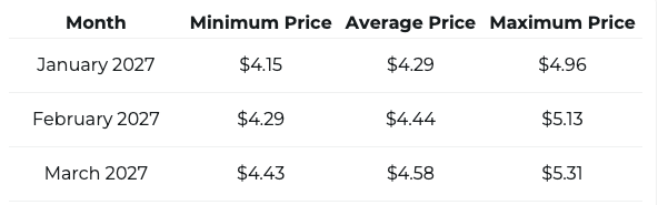 XRP -Preisvorhersage