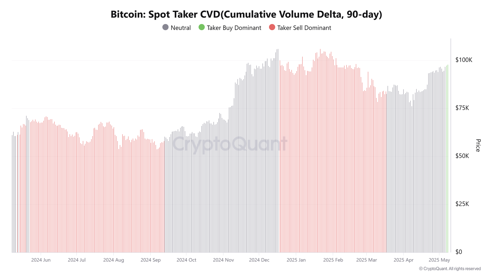 Kryptowährungen, Gold, Bitcoin -Preis, Märkte, Preisanalyse, Marktanalyse