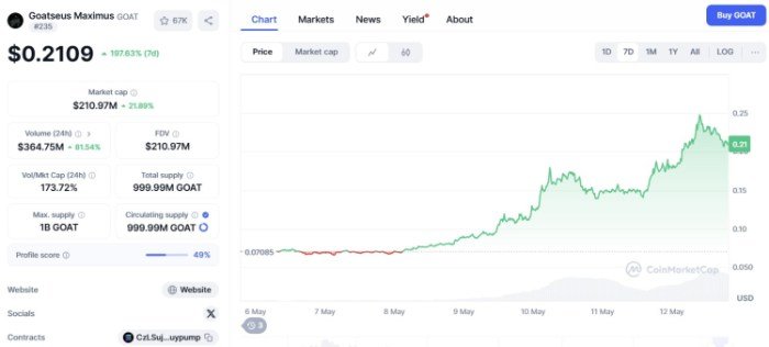 Goatseus maximus ($ Goat)