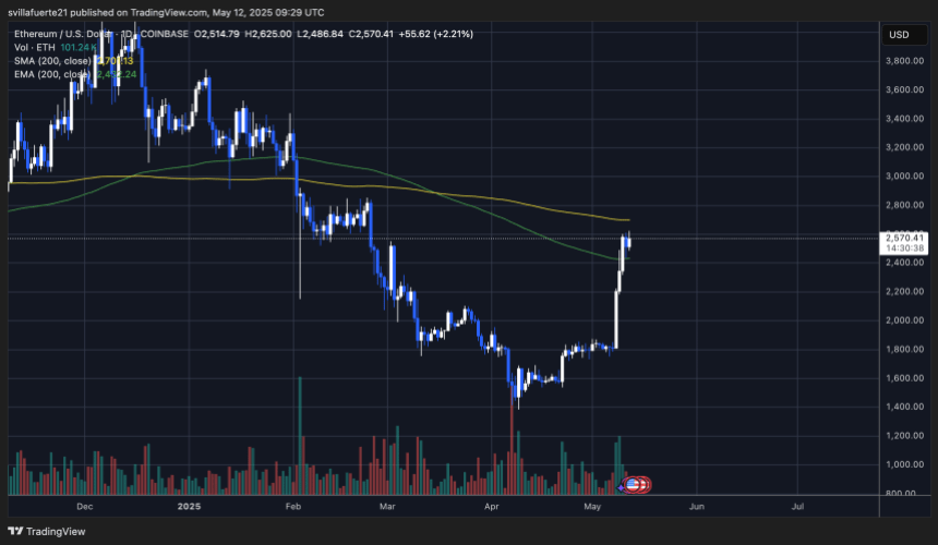 ETH -Tests $ 2.600 Widerstand | Quelle: EthusDT -Diagramm auf TradingView