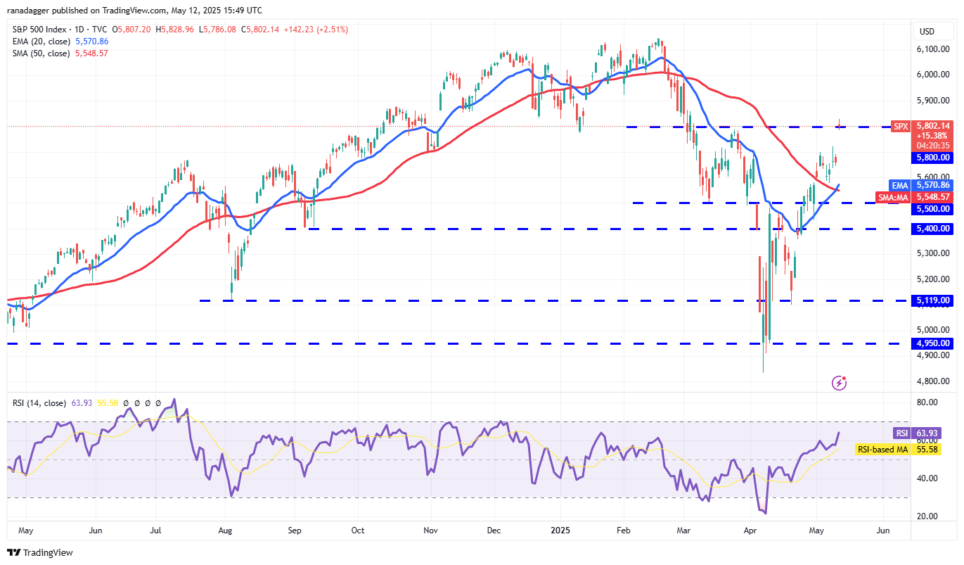 Preisvorhersagen 5/12: SPX, DXY, BTC, ETH, XRP, BNB, SOL, DOGE, ADA, SUI