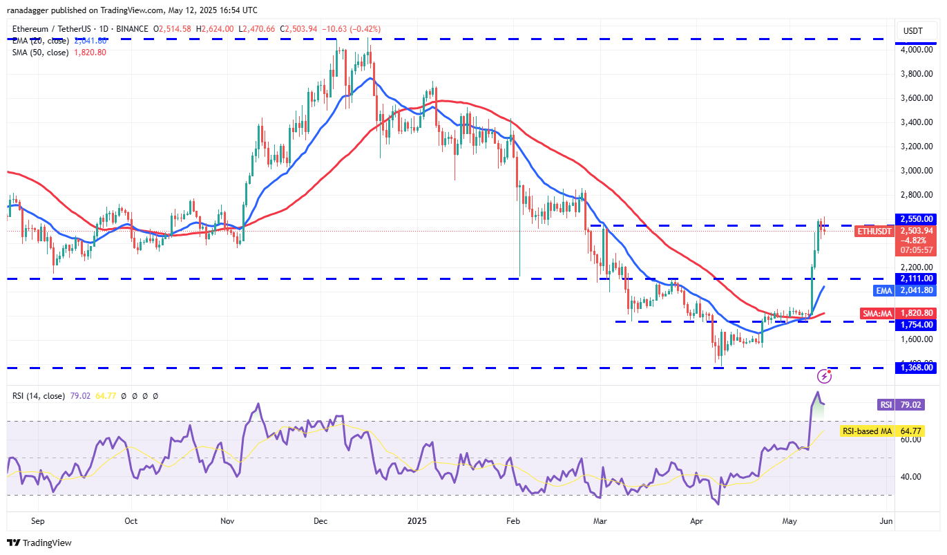Preisvorhersagen 5/12: SPX, DXY, BTC, ETH, XRP, BNB, SOL, DOGE, ADA, SUI