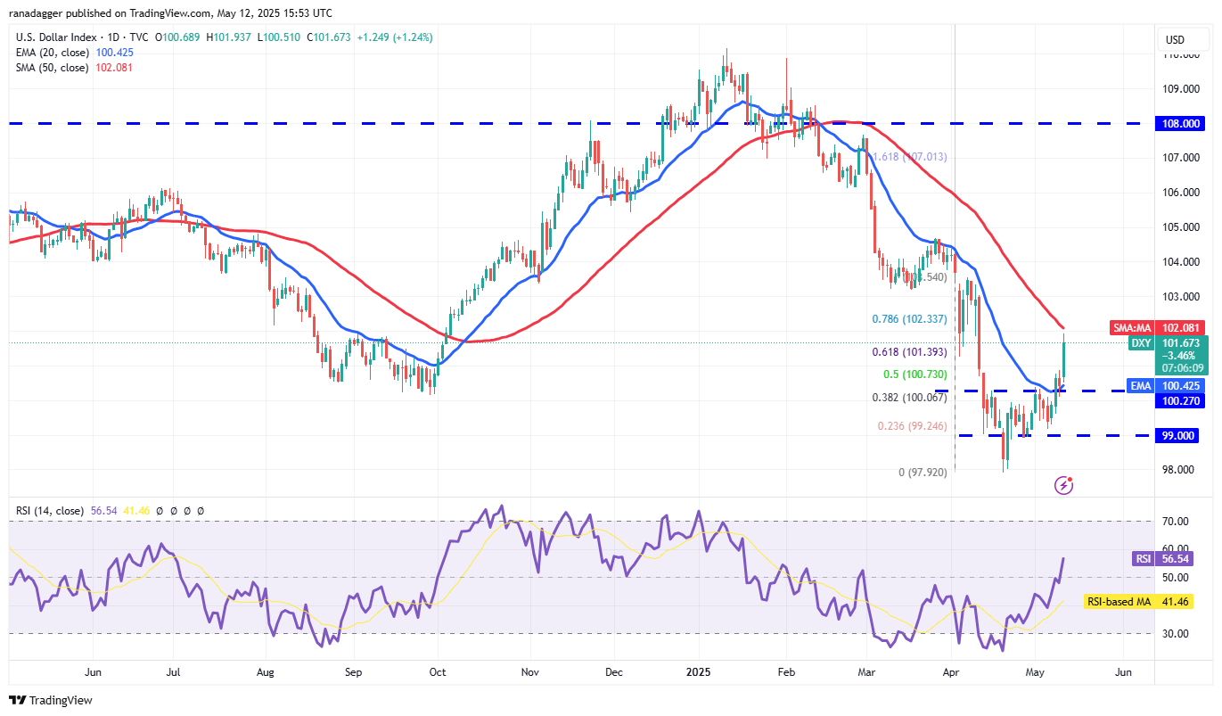 Preisvorhersagen 5/12: SPX, DXY, BTC, ETH, XRP, BNB, SOL, DOGE, ADA, SUI