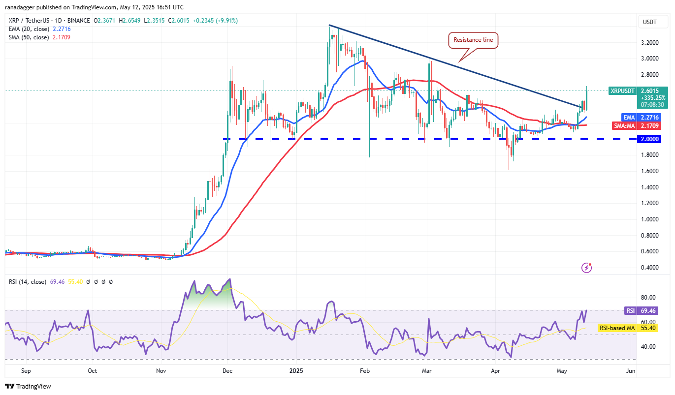 Preisvorhersagen 5/12: SPX, DXY, BTC, ETH, XRP, BNB, SOL, DOGE, ADA, SUI