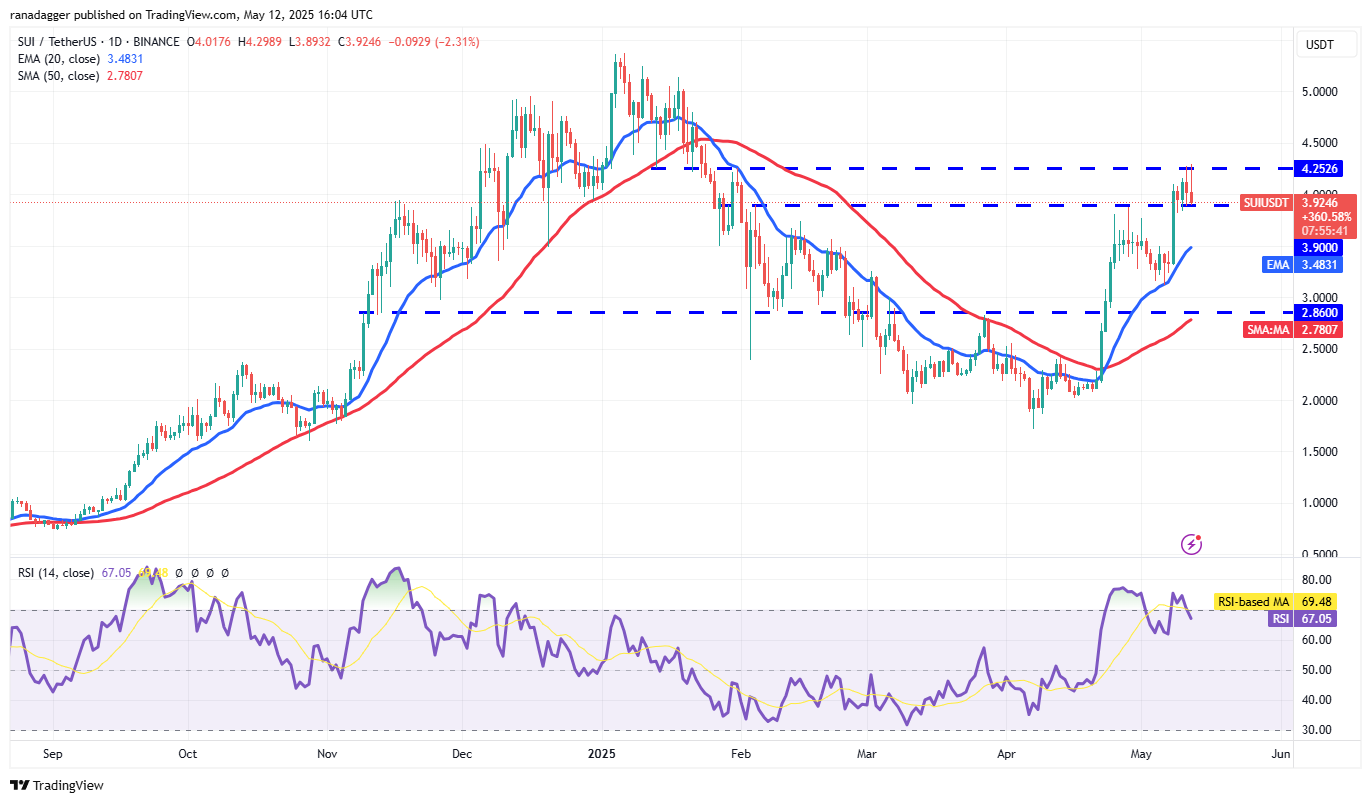 Preisvorhersagen 5/12: SPX, DXY, BTC, ETH, XRP, BNB, SOL, DOGE, ADA, SUI