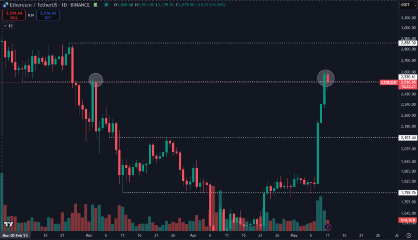 Ethereum -Test ein großes Niveau | Quelle: Daan auf x
