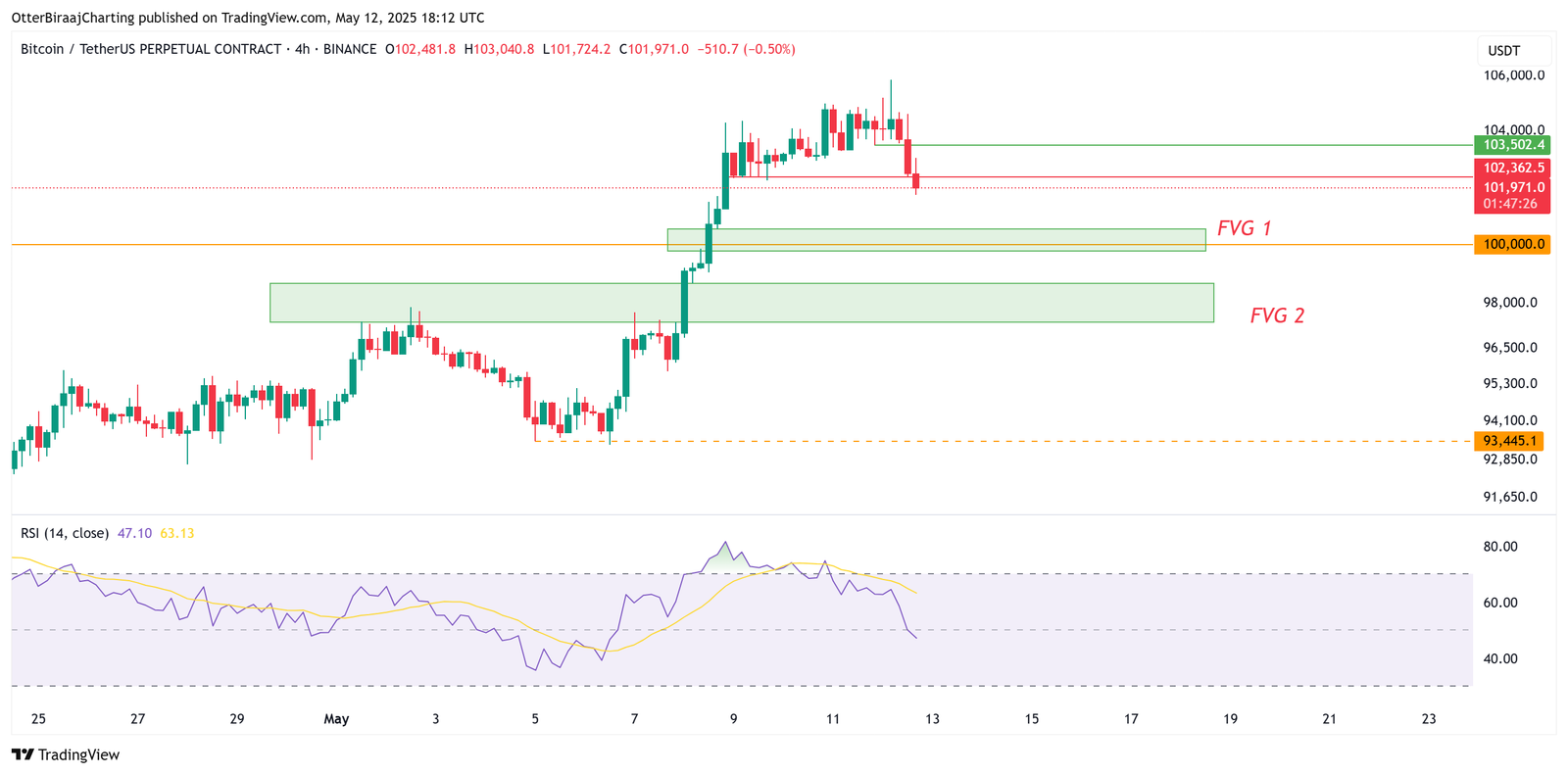 Kryptowährungen, Bitcoin -Preis, Märkte, Preisanalyse