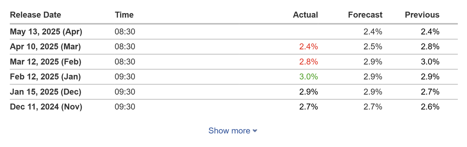 Kryptowährungen, Bitcoin -Preis, Märkte, Preisanalyse