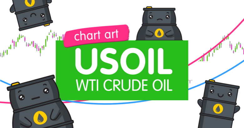 Diagrammkunst: Hat WTI -Rohöl (Usoil) gerade einen Reichweite erreicht?