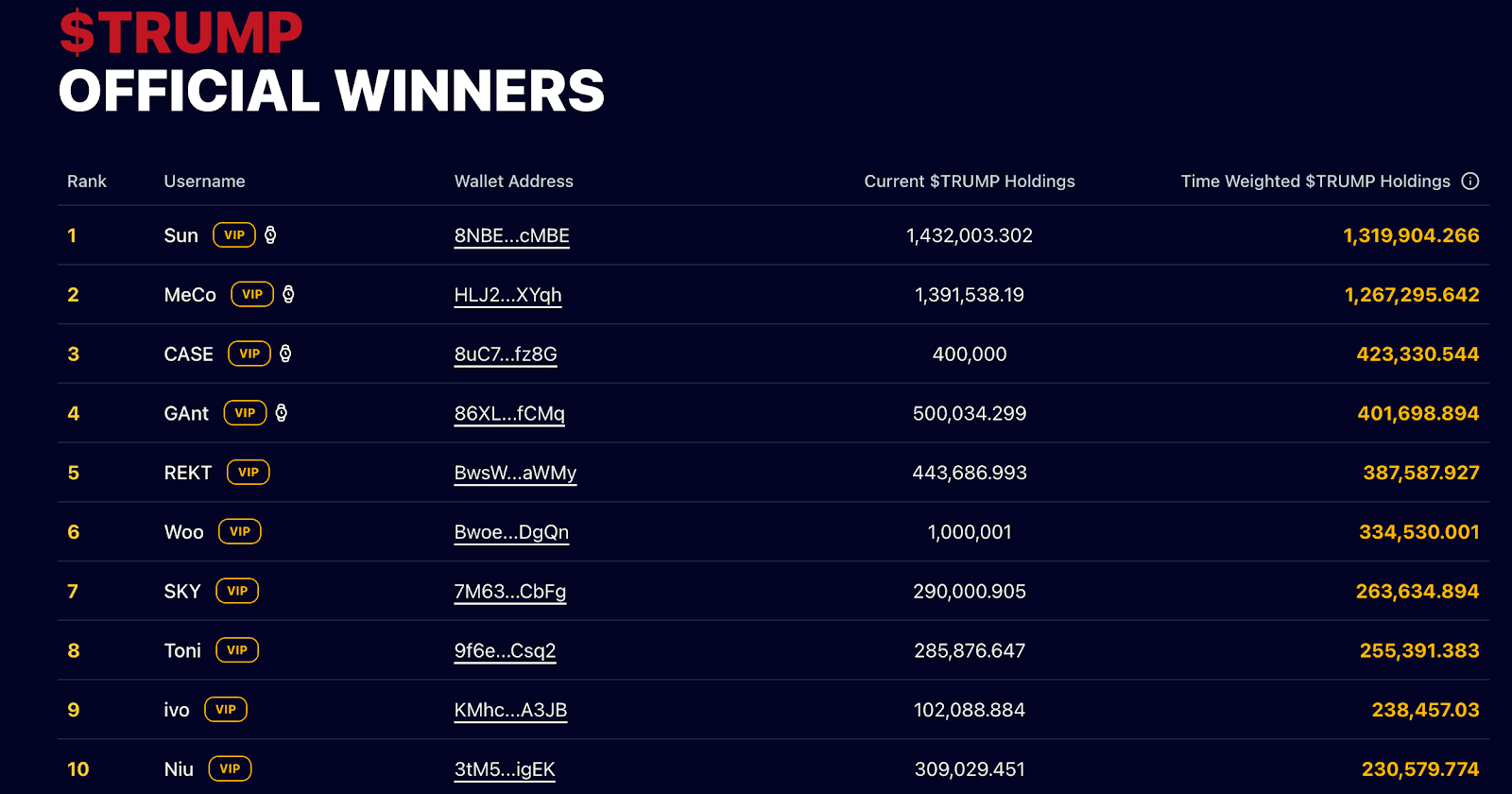 Weißes Haus, Donald Trump, Korruption, Memecoin