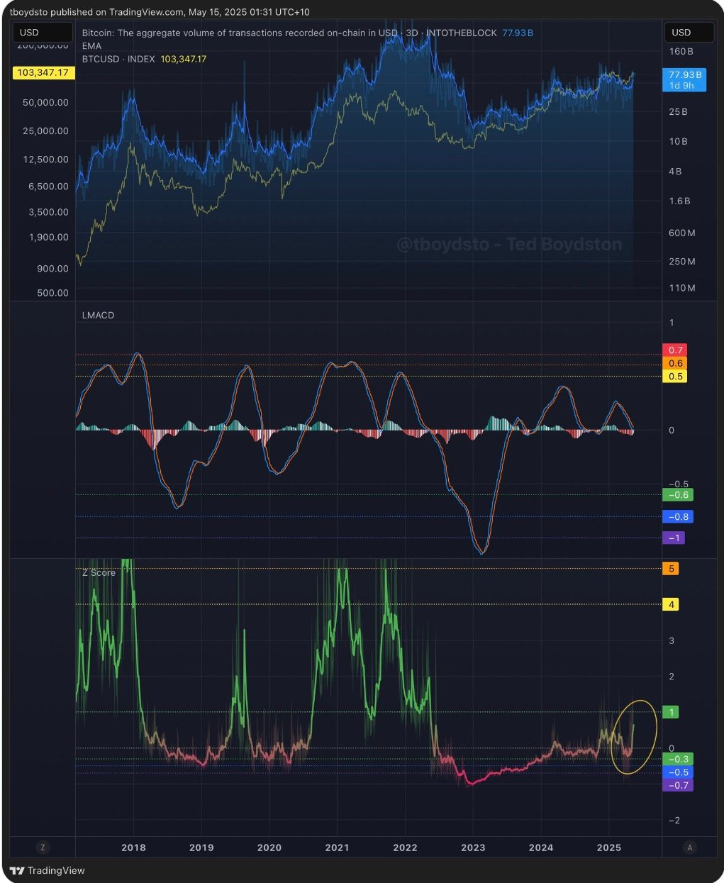 Kryptowährungen, Bitcoin -Preis, Märkte, Marktanalyse, Bitcoin ETF