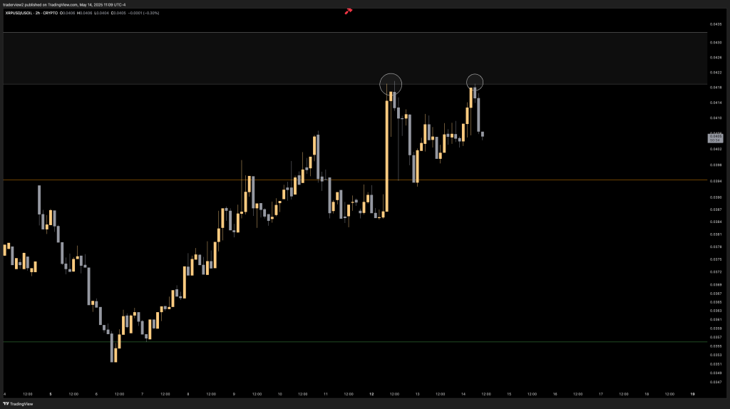 XRP/Usoil 