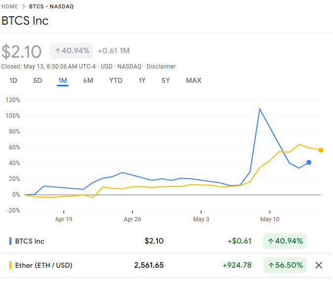 Blockchain Eth