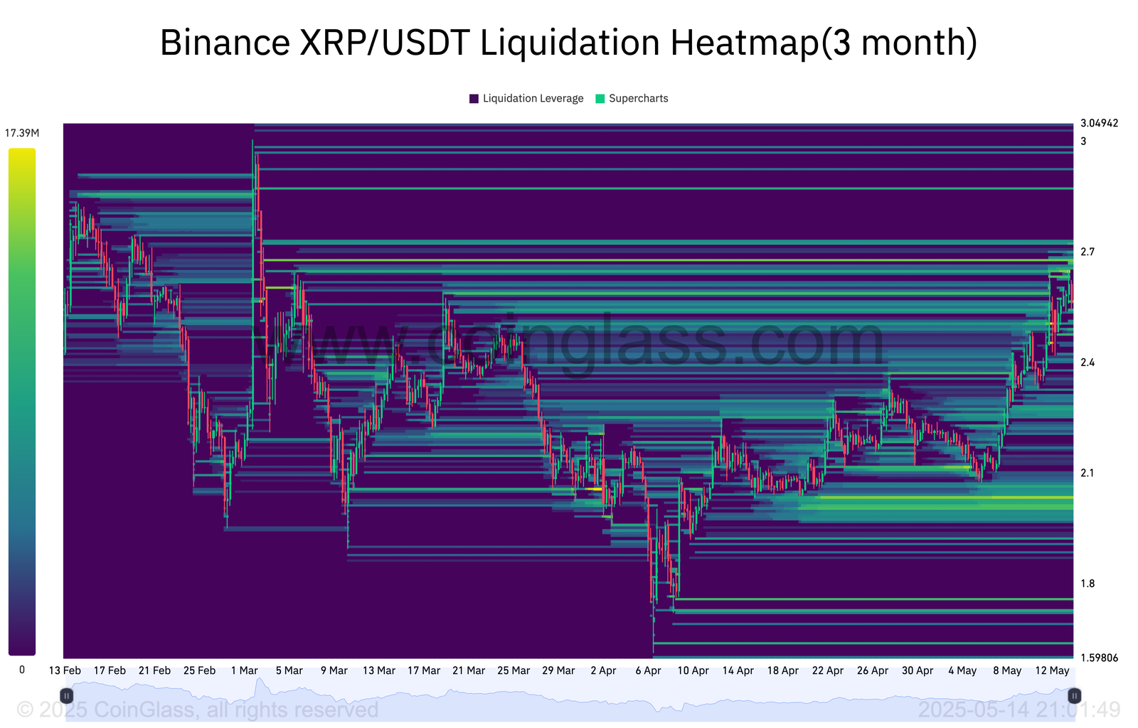 XRP, Märkte, Tech -Analyse, Marktanalyse, Altcoin Watch