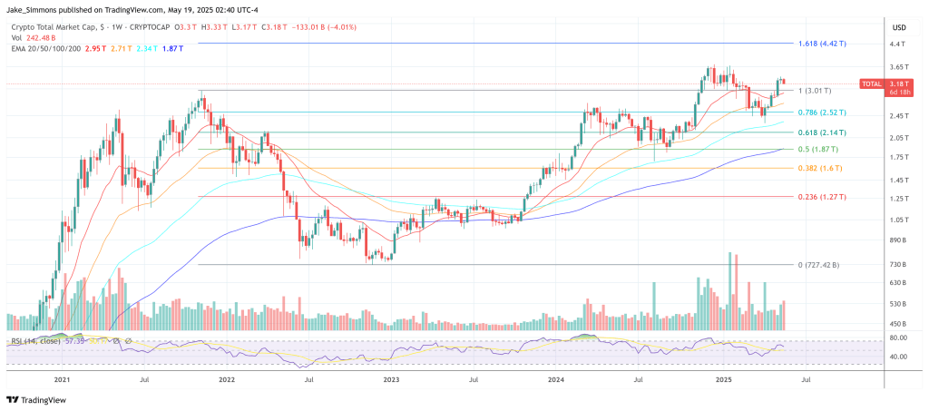 Totalkrypto -Marktkapitalisierung