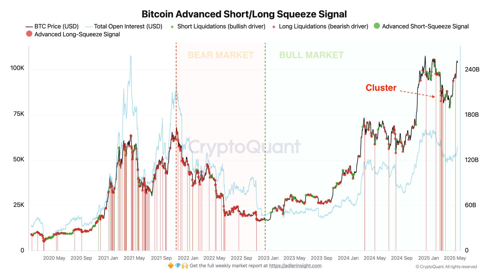 Kryptowährungen, Bitcoin -Preis, Märkte, Preisanalyse, Marktanalyse