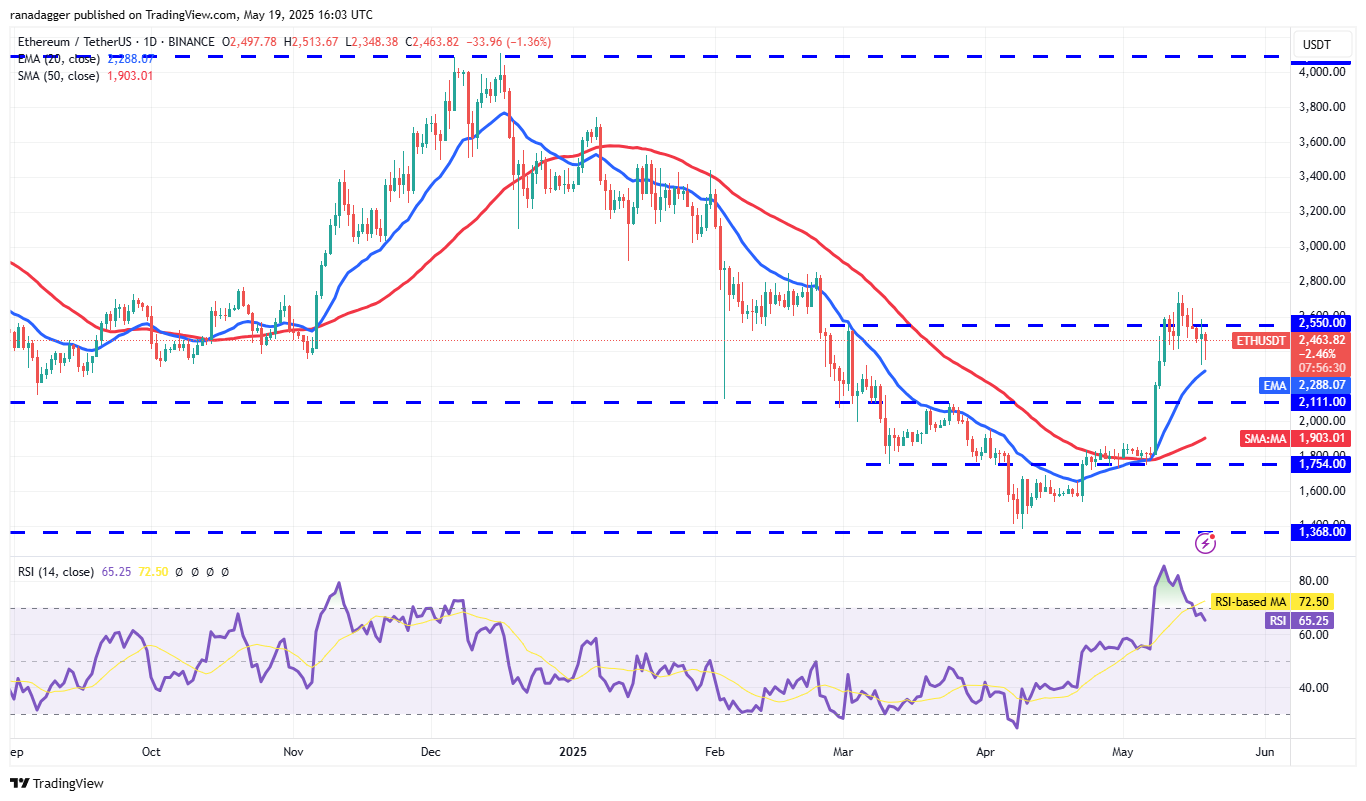Preisvorhersagen 5/19: SPX, DXY, BTC, ETH, XRP, BNB, SOL, DOGE, ADA, SUI