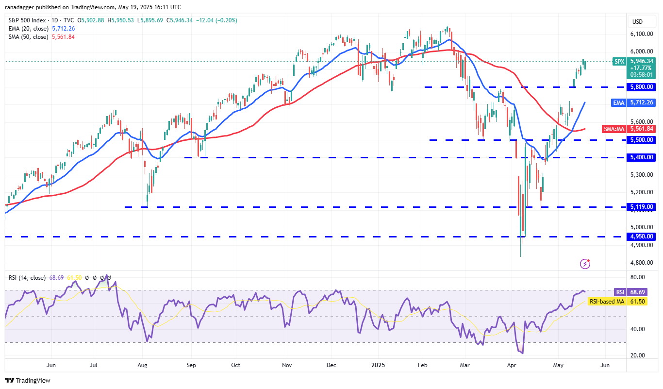 Preisvorhersagen 5/19: SPX, DXY, BTC, ETH, XRP, BNB, SOL, DOGE, ADA, SUI