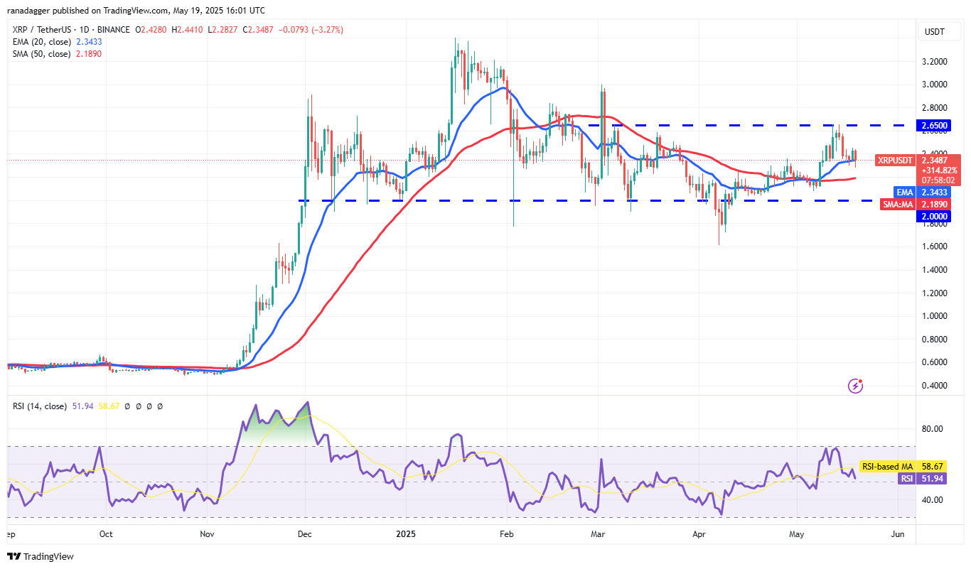 Preisvorhersagen 5/19: SPX, DXY, BTC, ETH, XRP, BNB, SOL, DOGE, ADA, SUI