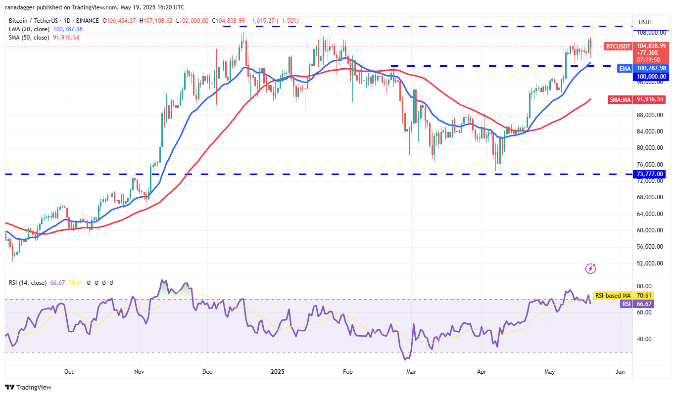 Preisvorhersagen 5/19: SPX, DXY, BTC, ETH, XRP, BNB, SOL, DOGE, ADA, SUI