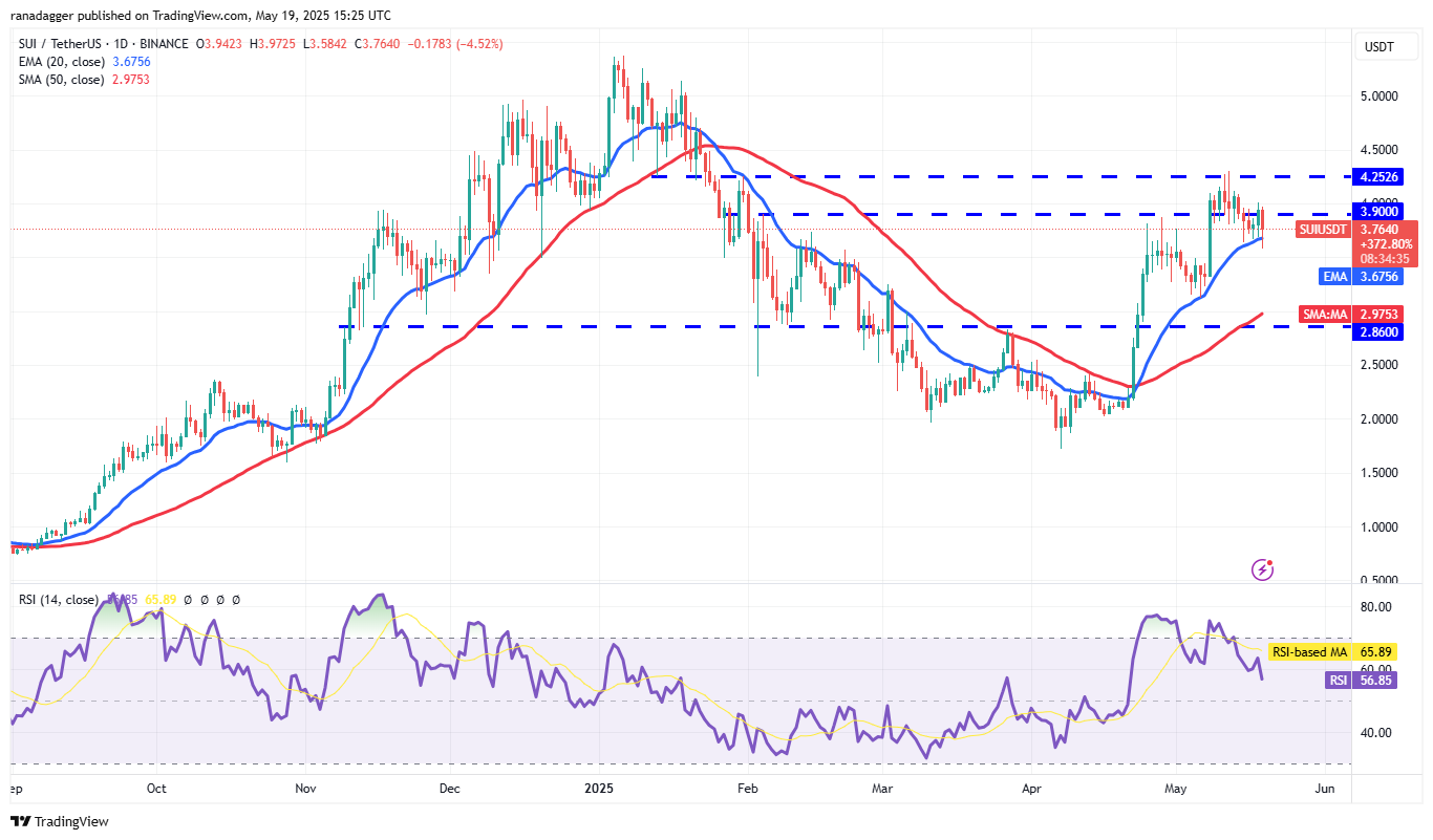 Preisvorhersagen 5/19: SPX, DXY, BTC, ETH, XRP, BNB, SOL, DOGE, ADA, SUI