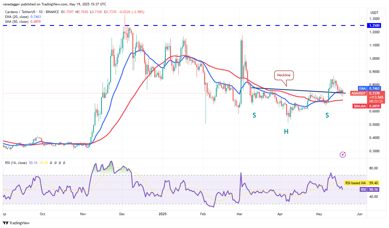 Preisvorhersagen 5/19: SPX, DXY, BTC, ETH, XRP, BNB, SOL, DOGE, ADA, SUI