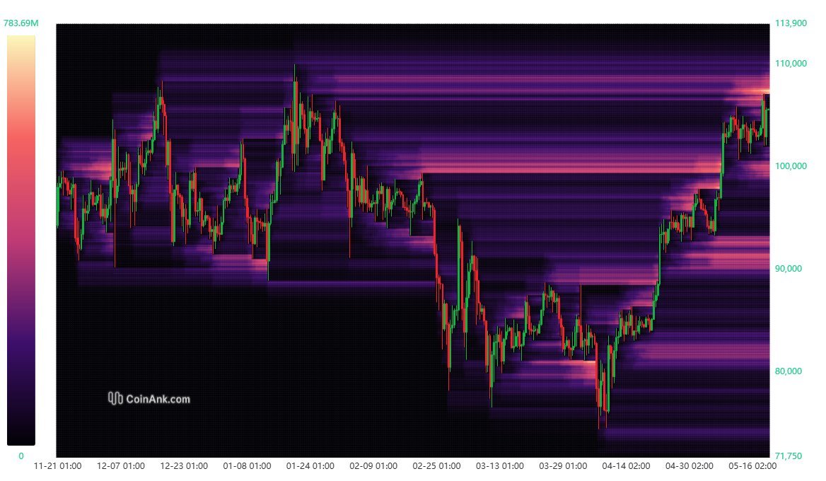 Kryptowährungen, Bitcoin -Preis, Märkte, Preisanalyse, Marktanalyse