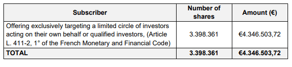 Data Intelligence, KI und dezentrale Technologie.