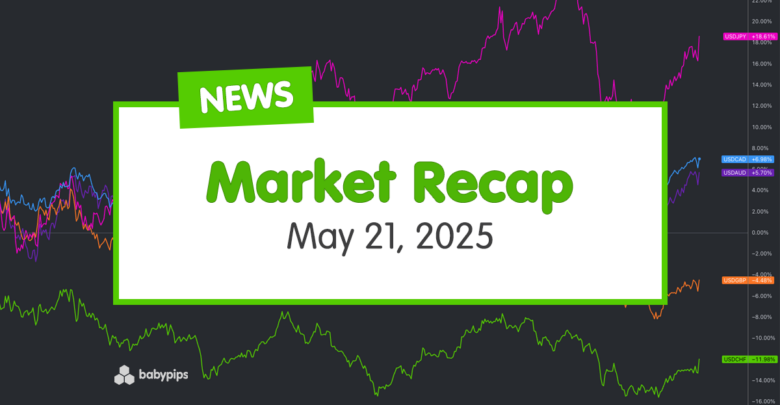 Tägliche Broad Market Recap – 21. Mai 2025