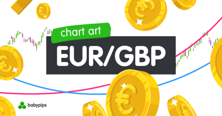 Diagrammkunst: Zeit für EUR/GBP, um zu einem längerfristigen Trend zurückzukehren?